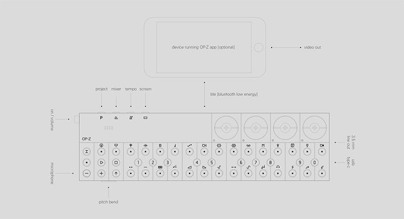 Teenage Engineering OP-Z Starter Set (OP-Z + M1) Taşınabilir / Portable 16-Track Multimedia Synthesizer ve Sequencer